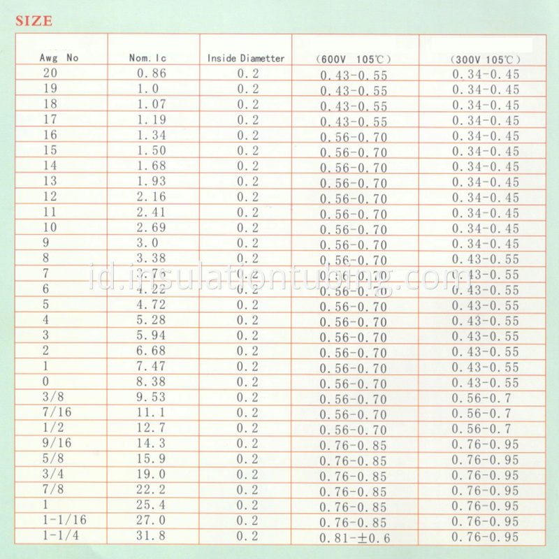 pvc TUBE SIZE